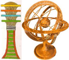 Planetary astrolabe. This is a modern version of what the Tet was.